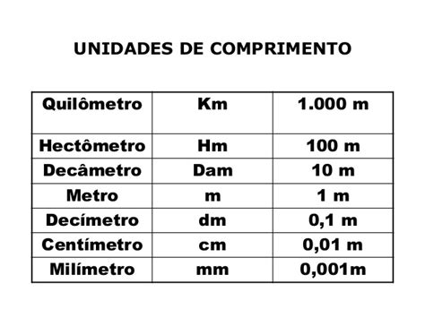 Medidas De Comprimento Ano