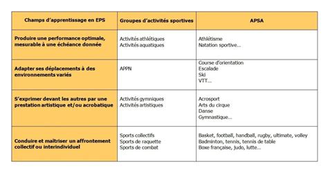 Programme D Ducation Physique Et Sportive Au Coll Ge Programme Eps