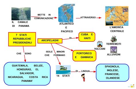 America Centrale Mappa Concettuale E Schema Studentville