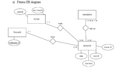 Solved Draw An Eer Diagram For Each Of The Chegg