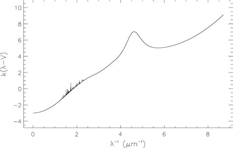 Average Interstellar Extinction Curve In The Galactic Plane As Given