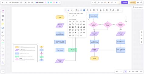 Free AI Flowchart Generator Access Online For Free