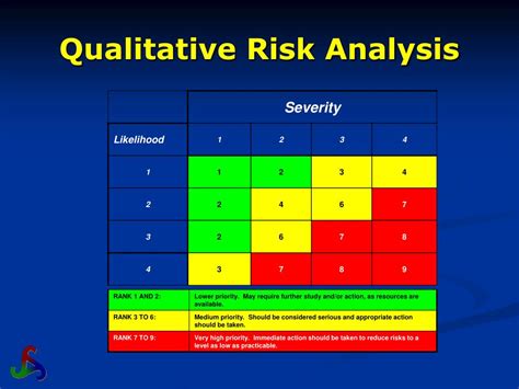 A Case Study Of The Qualitative Risk Assessment Methods