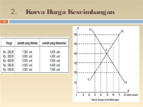 Harga Keseimbangan