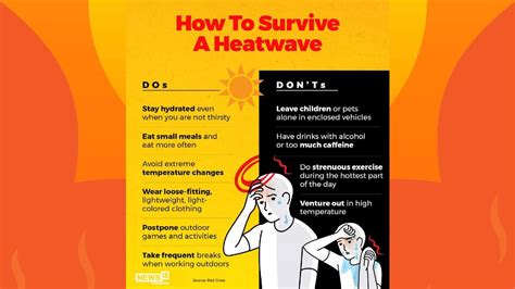 Severe Heat Wave Hits Northwest India Heres All You Need To Know