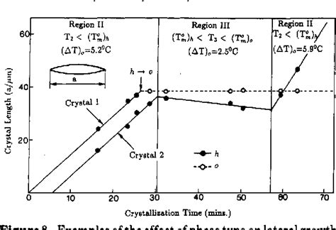 Figure From Role Of Mobile Phases In The Crystallization Of