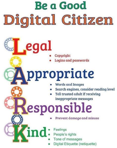 Infographic I M A Digital Citizen From ISTE Atelier Yuwa Ciao Jp