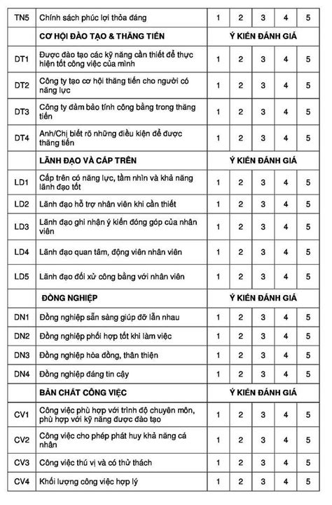 Cẩm Nang Khởi Tạo Và Cách Sử Dụng Phần Mềm SPSS Từ A Z EDAILY