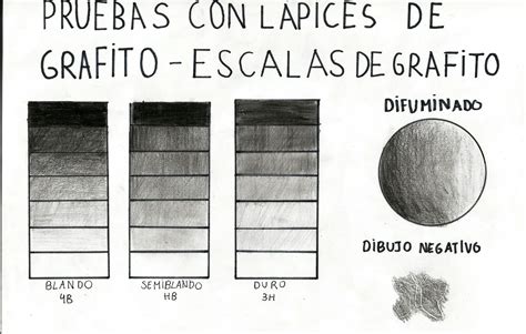 episodio Hasta aquí Meditativo escala de lapices de grafito A la verdad