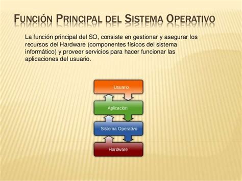 Función Principal Del Sistema Operativo