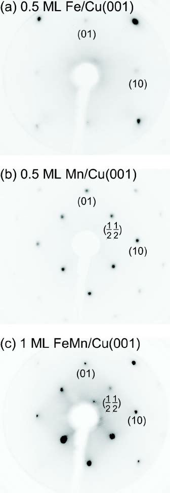 Leed Pattern Taken At 112 Ev For Different Deposits ͑ A ͒ 05 Ml Fe On