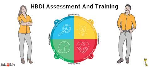 Hbdi Assessment And Training Edu4sure