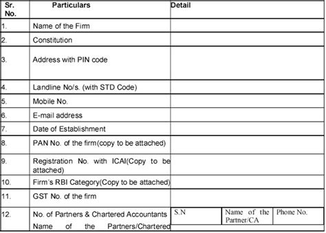 Empanelment Of Ca Firms For Concurrent Audit Revenue Stock Audit