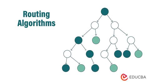 Routing Algorithms Comprehensive Understanding Of Routing Algorithms