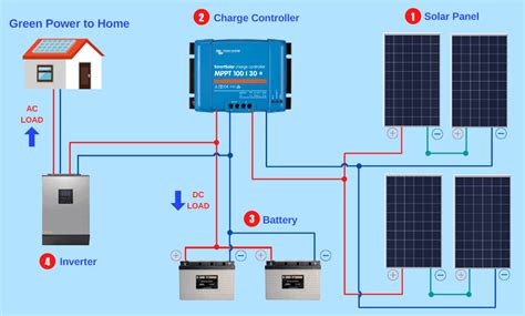 How to Wire Solar Panels in Series or Parallel?