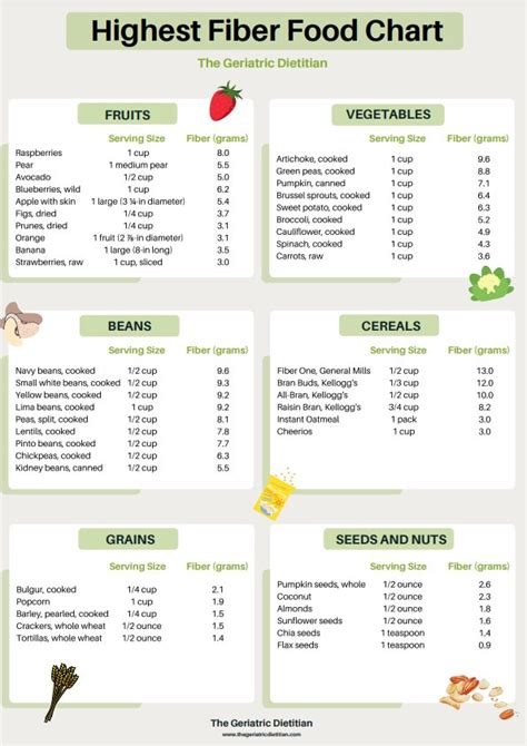 High Fiber Foods 101: A Comprehensive Guide - The Geriatric Dietitian