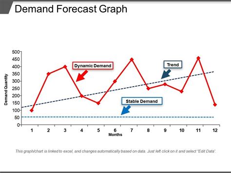 Demand Forecast