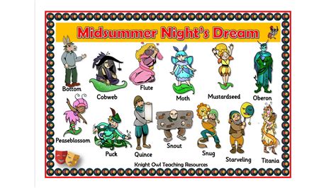 Midsummer Nights Dream Character Mats