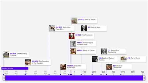 Timetoast Timeline Maker Timetoast Timelines