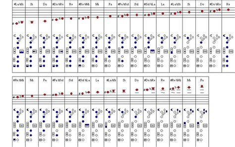 Mapa De Notas Saxofone Alto