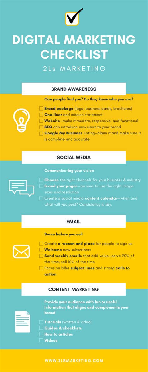 Digital Marketing Checklist Amanda Holliday