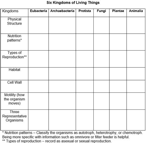 SOLVED: Six Kingdoms of Living Things Kingdoms Eubacteria Archaebacteria Protista Fungi Plantae ...