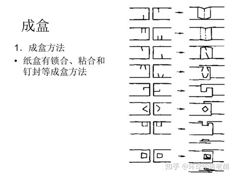 一文带你了解模切，最详细的印刷模切资料 知乎