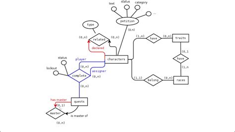 Diagrama Modelo Conceptual De Datos Top 105 Imagen Modelo C