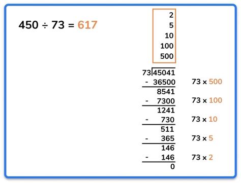 Partial Quotient Free Worksheets