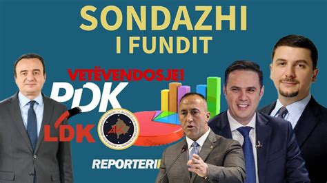 Sondazhi I Fundit I Ubo S Vv E Para Me Pdk E Dyta Ldk E Treta