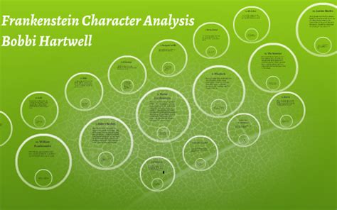 Frankenstein Character Analysis by on Prezi