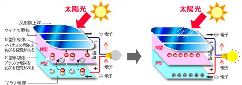 太陽電池の良品構造解析｜解析（故障／良品）・観察・分析解析｜okiエンジニアリング