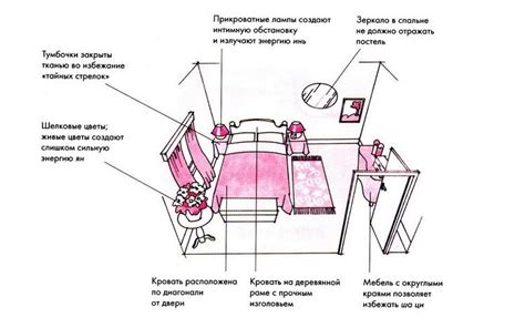 Почему нельзя спать ногами к двери и головой к окну
