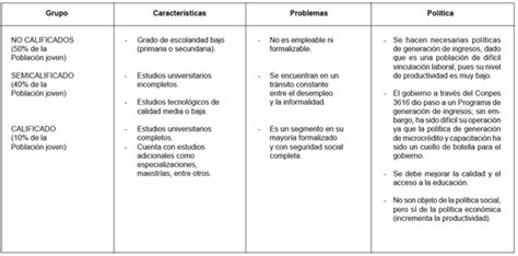 Cuál es la situación actual del mercado laboral en Colombia