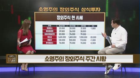 소영주의 장외주식 상식투자 카뱅 2585조 몰렸다 사상 최대 공모가 3만 9000원