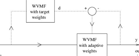 Schematic Illustration Of The Convergence Test Download Scientific Diagram