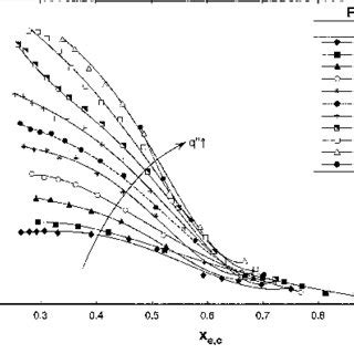 Variation Of Local Heat Transfer Coefficient For R A With