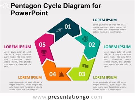 Pentagon Cycle Diagram For Powerpoint Presentationgo Diagram Images