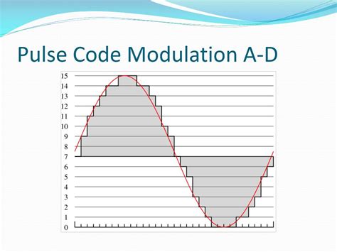 Ppt Modulation And Encoding Powerpoint Presentation Free Download Id 2384418