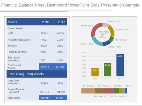 KPI Balance Sheet PowerPoint Template 55 OFF