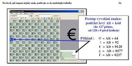 Jak napsat speciální znaky z klávesnice tabulka Osobní stránky fž