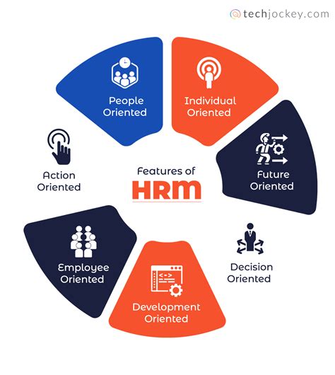 Benefits Of Hrm Within Organisation Web Design And Digital Marketing