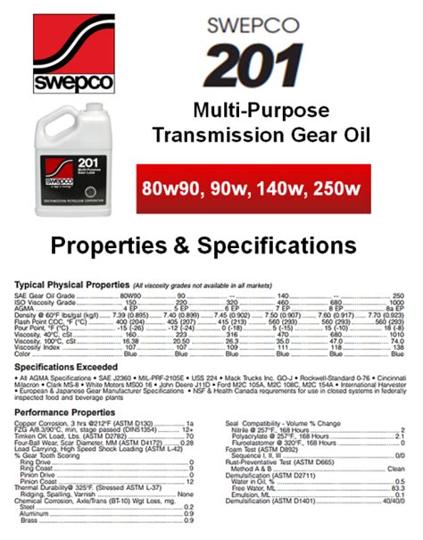 SWEPCO 201 Multi Purpose Transmission Gear Oils SKU SWE LUB 201