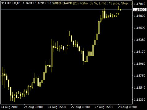 Atr Stops V1 Indicator Mql5 ⋆ Top Mt5 Indicators Mq5 And Ex5 ⋆ Best Metatrader