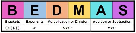 Order Of Operations Bedmas