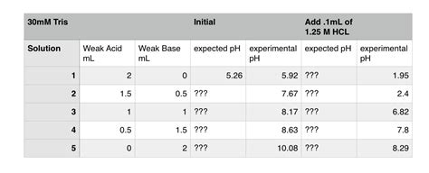 Tris Buffer Recipe Calculator Bryont Blog