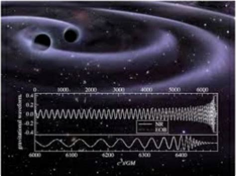 Misurare Lespansione Delluniverso Con Le Onde Gravitazionali