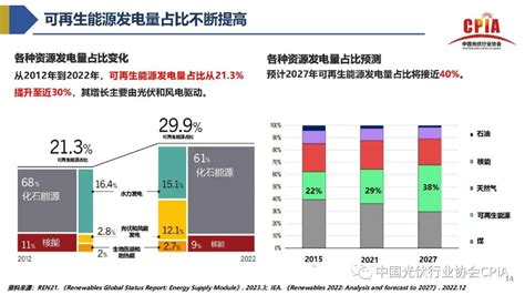 《2023年光伏行业上半年发展回顾与下半年形势展望》｜ppt分享光伏行业新浪财经新浪网