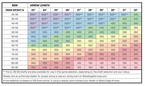 Black Eagle Spine Chart