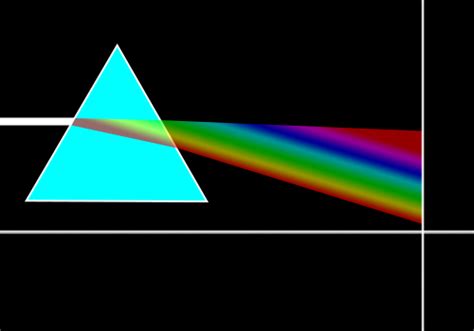 What Are Chromatic Aberration Field Curvature Distortion And Astigmatism